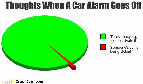 car-alarm