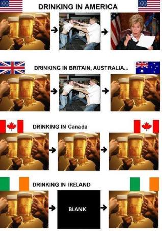 Drinking Around the World