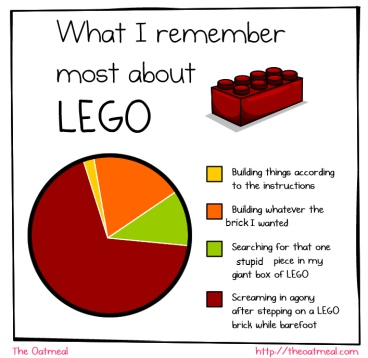 Lego Memories