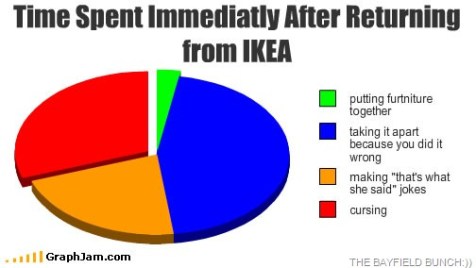 returning-ikea