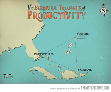 Bermuda Triangle Productivity