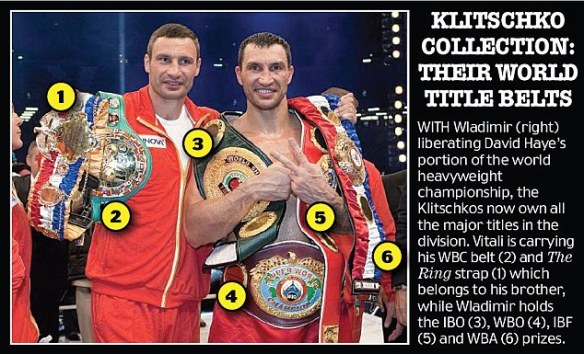 Klitschko Belts
