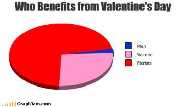 valentines benefits