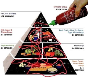 sriracha-food-pyramid