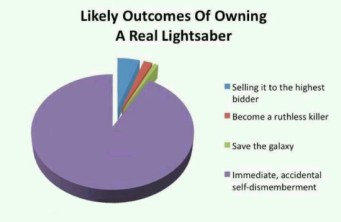 owning a lightsaber
