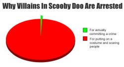 scooby-doo-villains