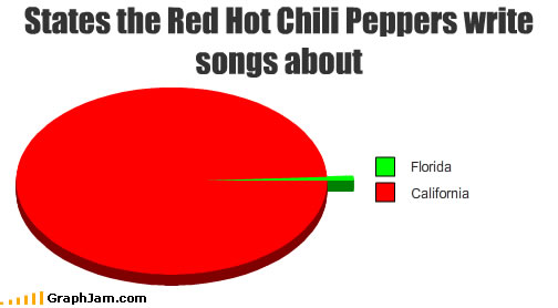Chilli Peppers