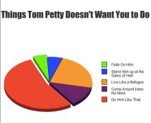 Tom Petty