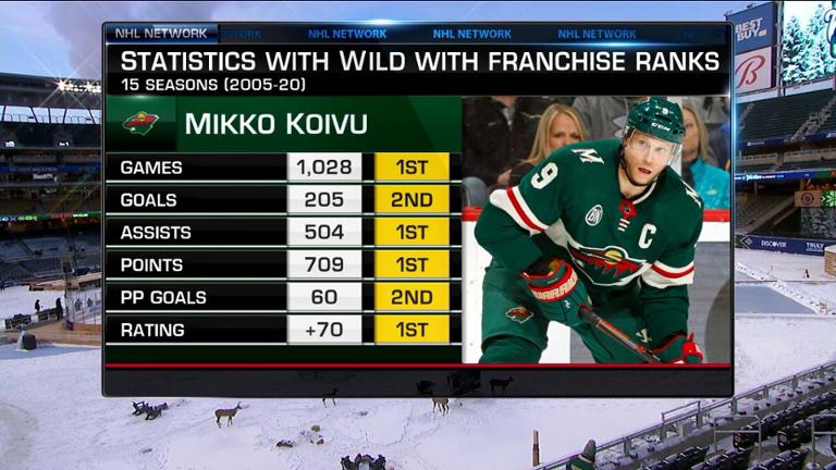 Mikko Koivu
