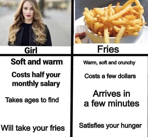 Fries